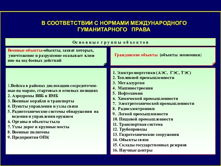 Военные объекты-объекты, захват которых, уничтожение и разрушение оказывает влия- ние