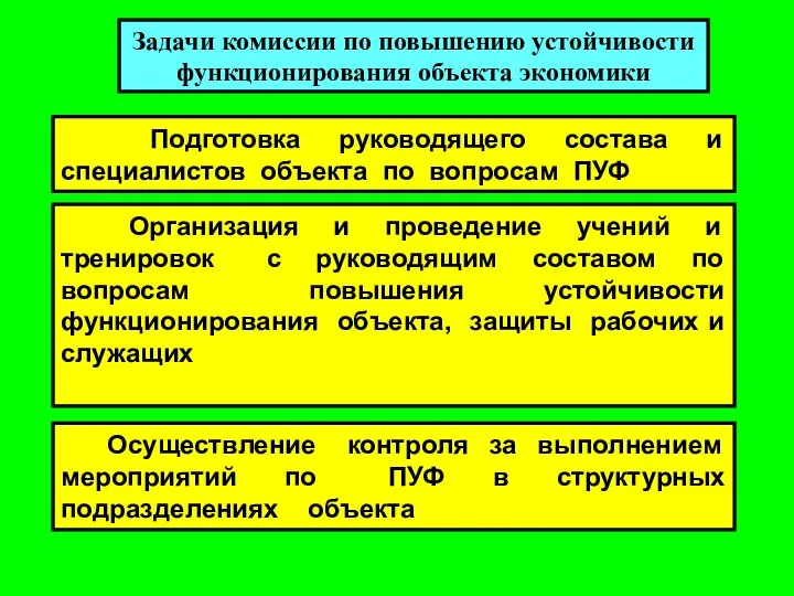 Задачи комиссии по повышению устойчивости функционирования объекта экономики Подготовка руководящего