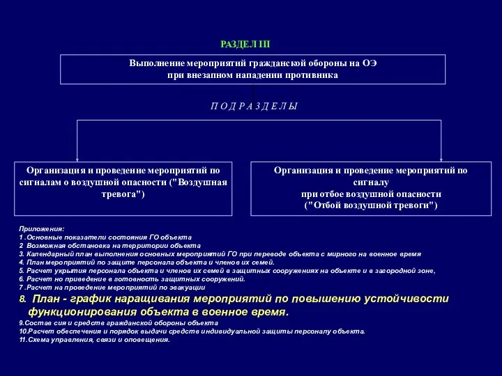 Выполнение мероприятий гражданской обороны на ОЭ при внезапном нападении противника