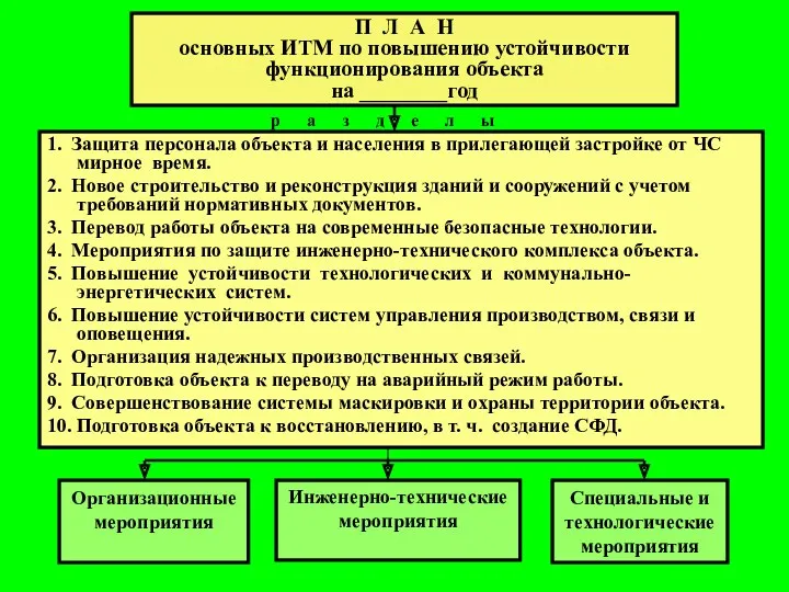 П Л А Н основных ИТМ по повышению устойчивости функционирования