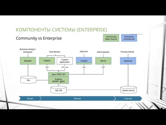 КОМПОНЕНТЫ СИСТЕМЫ (ENTERPRISE)