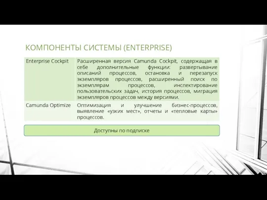 КОМПОНЕНТЫ СИСТЕМЫ (ENTERPRISE) Доступны по подписке