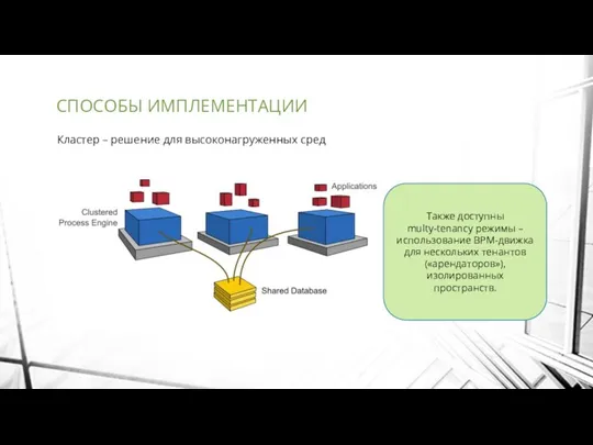 СПОСОБЫ ИМПЛЕМЕНТАЦИИ Кластер – решение для высоконагруженных сред Также доступны