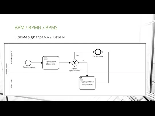 BPM / BPMN / BPMS Пример диаграммы BPMN