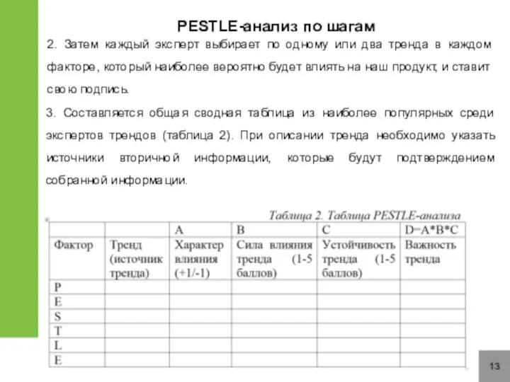 13 PESTLE-анализ по шагам 2. Затем каждый эксперт выбирает по