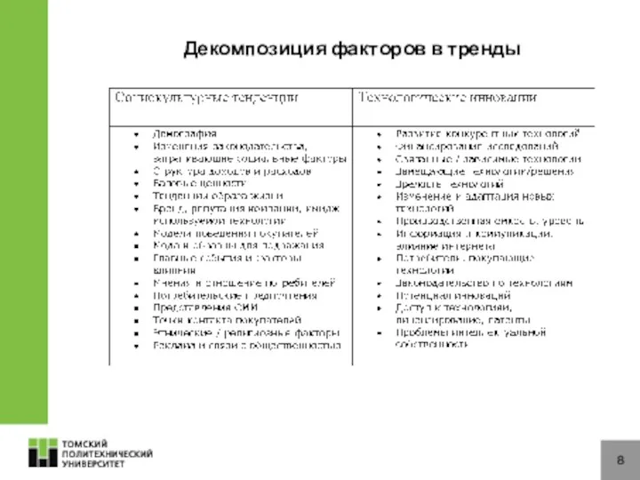 8 Декомпозиция факторов в тренды