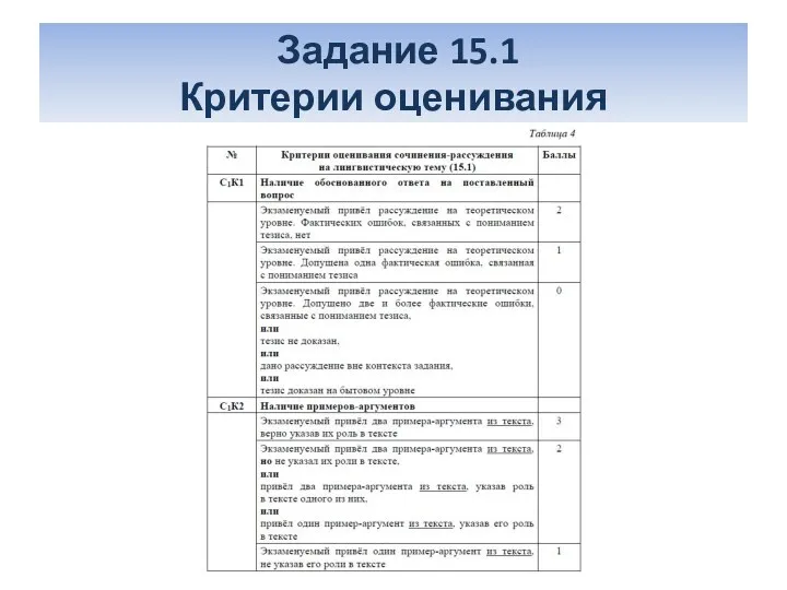 Задание 15.1 Критерии оценивания