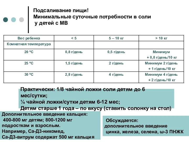 Подсаливание пищи! Минимальные суточные потребности в соли у детей с