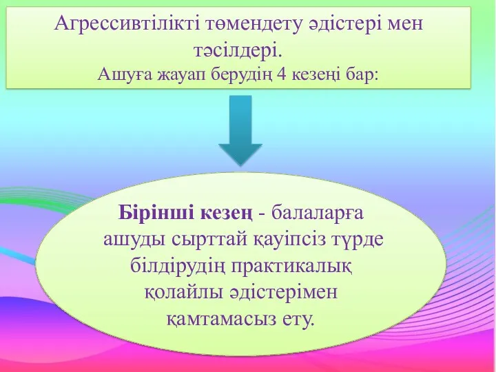 Агрессивтілікті төмендету әдістері мен тәсілдері. Ашуға жауап берудің 4 кезеңі