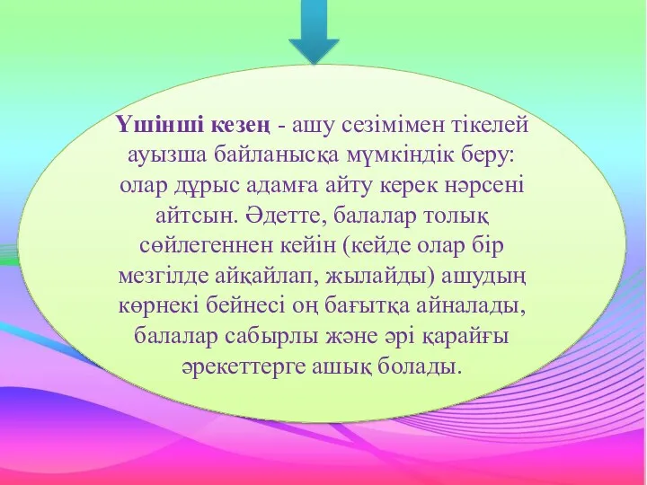 Үшінші кезең - ашу сезімімен тікелей ауызша байланысқа мүмкіндік беру: