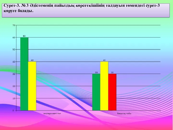 Сурет-3. № 3 Әдістеменің пайыздық көрсеткішіінің талдауын төмендегі сурет-3 көруге болады.