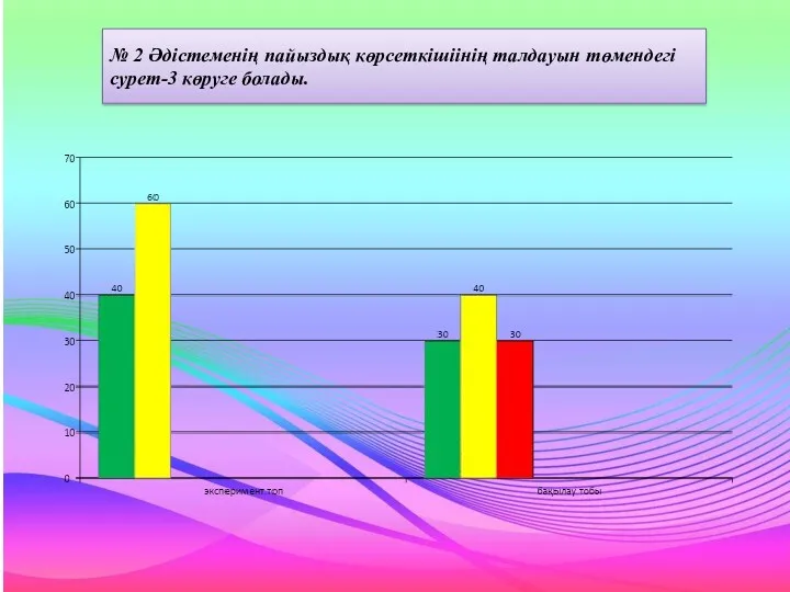 № 2 Әдістеменің пайыздық көрсеткішіінің талдауын төмендегі сурет-3 көруге болады.