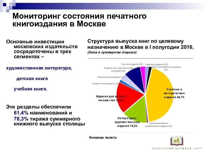 Мониторинг состояния печатного книгоиздания в Москве Основные инвестиции московских издательств