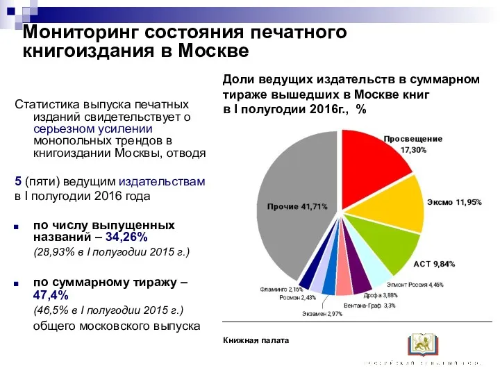 Мониторинг состояния печатного книгоиздания в Москве Статистика выпуска печатных изданий
