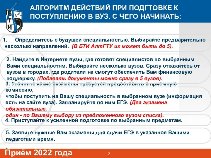 АЛГОРИТМ ДЕЙСТВИЙ ПРИ ПОДГТОВКЕ К ПОСТУПЛЕНИЮ В ВУЗ. С ЧЕГО