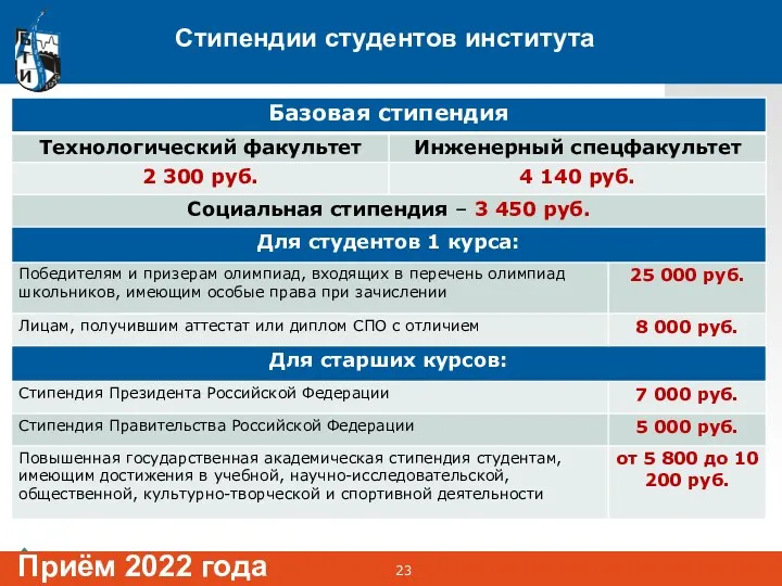 Стипендии студентов института Приём 2022 года