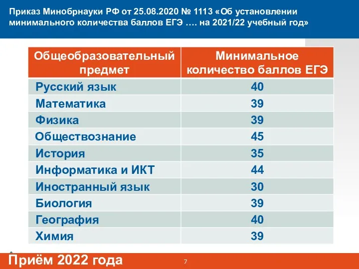 Приказ Минобрнауки РФ от 25.08.2020 № 1113 «Об установлении минимального