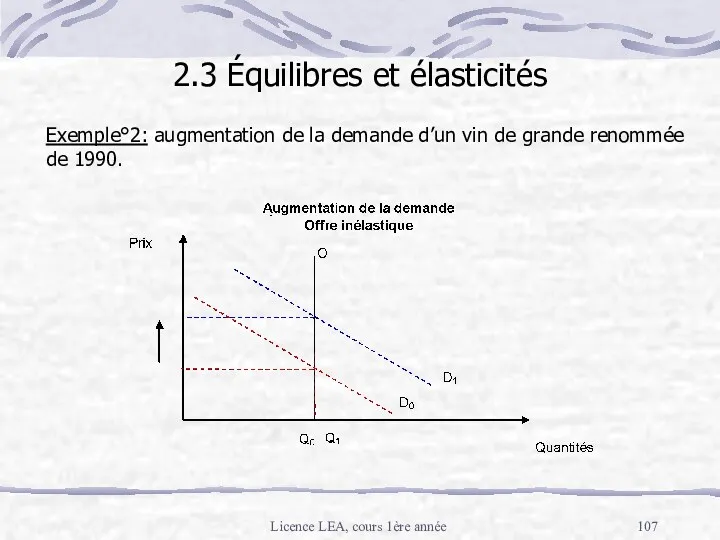 Licence LEA, cours 1ère année Exemple°2: augmentation de la demande