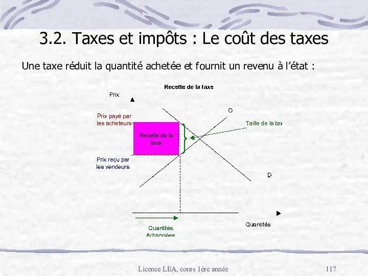 Licence LEA, cours 1ère année 3.2. Taxes et impôts :