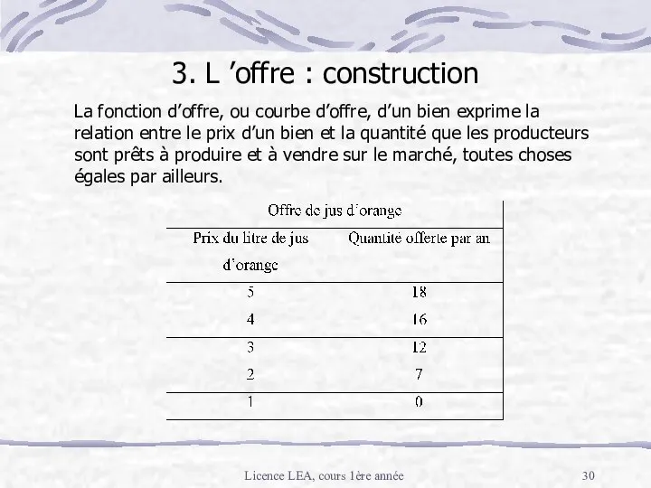 Licence LEA, cours 1ère année 3. L ’offre : construction