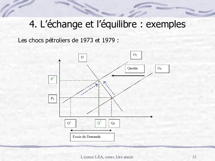 Licence LEA, cours 1ère année 4. L’échange et l’équilibre :