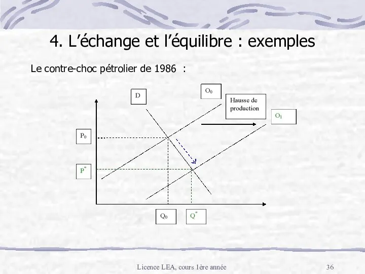 Licence LEA, cours 1ère année Le contre-choc pétrolier de 1986