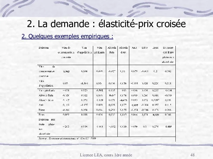 Licence LEA, cours 1ère année 2. Quelques exemples empiriques : 2. La demande : élasticité-prix croisée