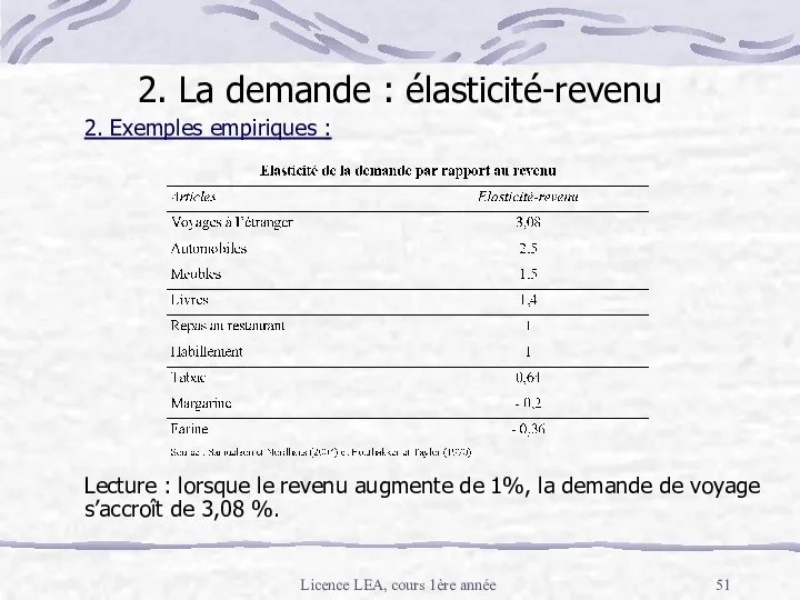 Licence LEA, cours 1ère année 2. Exemples empiriques : Lecture