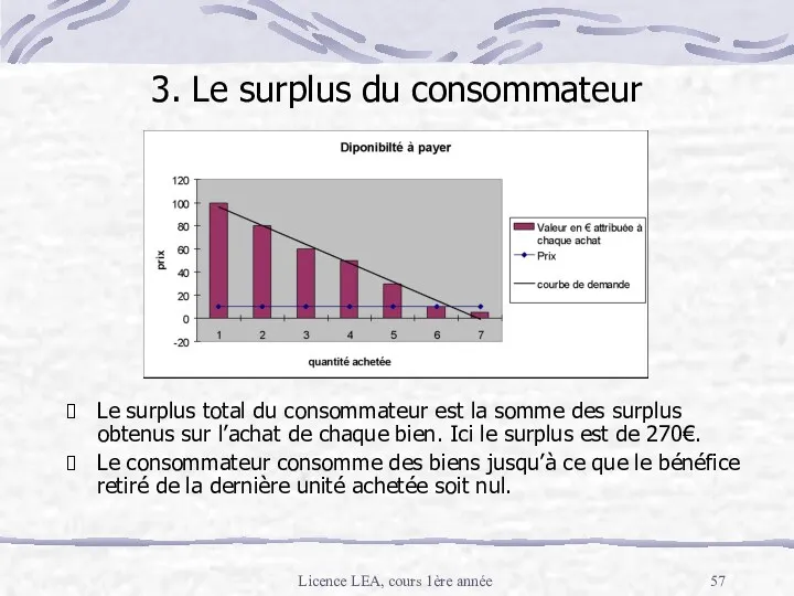 Licence LEA, cours 1ère année Le surplus total du consommateur