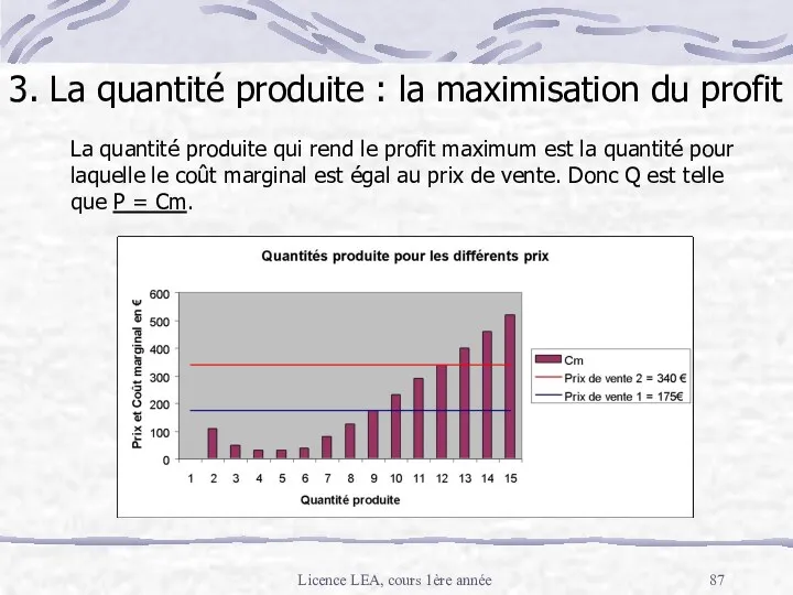 Licence LEA, cours 1ère année La quantité produite qui rend