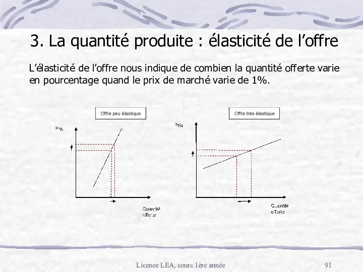 Licence LEA, cours 1ère année 3. La quantité produite :