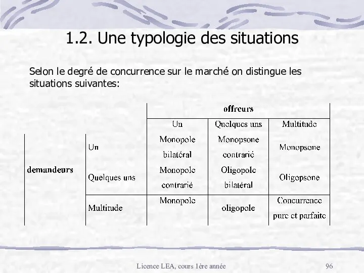 Licence LEA, cours 1ère année 1.2. Une typologie des situations