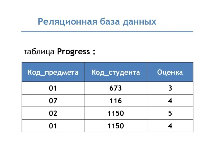 Реляционная база данных таблица Progress :