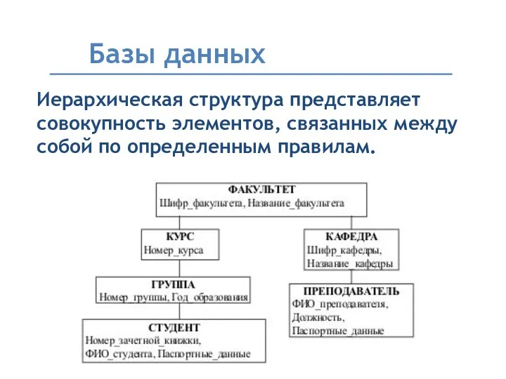 Базы данных Иерархическая структура представляет совокупность элементов, связанных между собой по определенным правилам.
