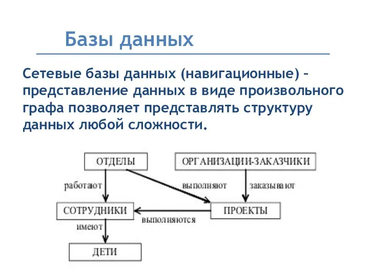 Базы данных Сетевые базы данных (навигационные) – представление данных в