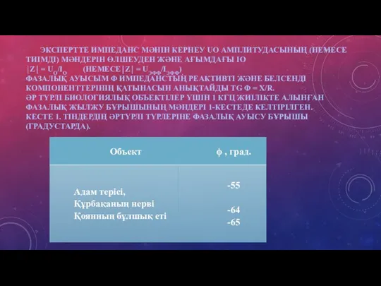 ЭКСПЕРТТЕ ИМПЕДАНС МӘНІН КЕРНЕУ UO АМПЛИТУДАСЫНЫҢ (НЕМЕСЕ ТИІМДІ) МӘНДЕРІН ӨЛШЕУДЕН