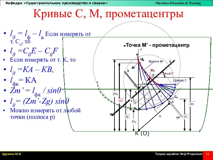 Кривые С, М, прометацентры lθ = lф – lв Если