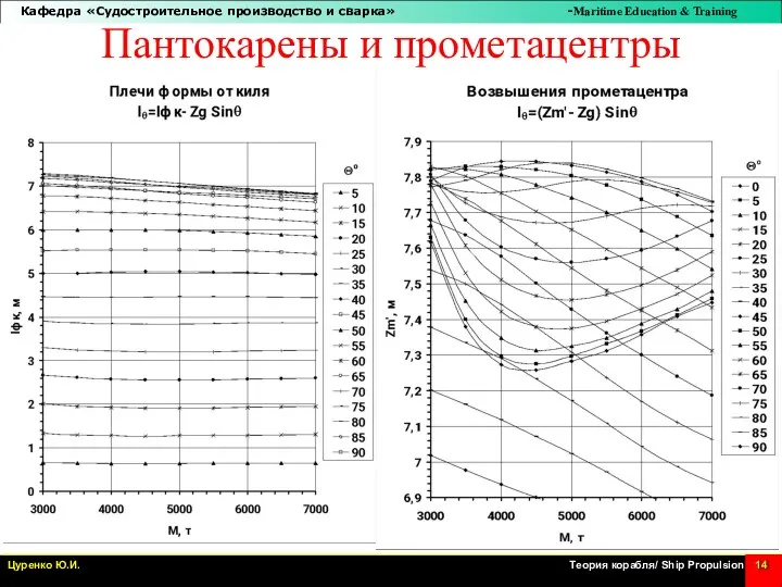 Пантокарены и прометацентры