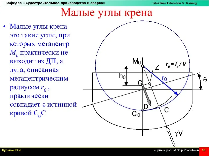 Малые углы крена Малые углы крена это такие углы, при