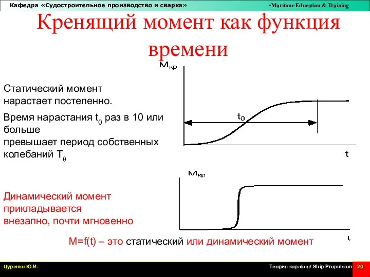 Кренящий момент как функция времени Статический момент нарастает постепенно. Динамический