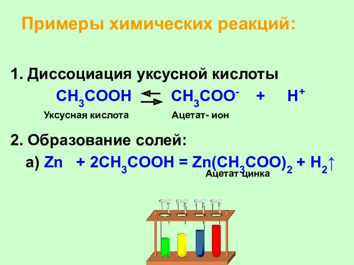 Примеры химических реакций: 1. Диссоциация уксусной кислоты CH3COOH CH3COO- +