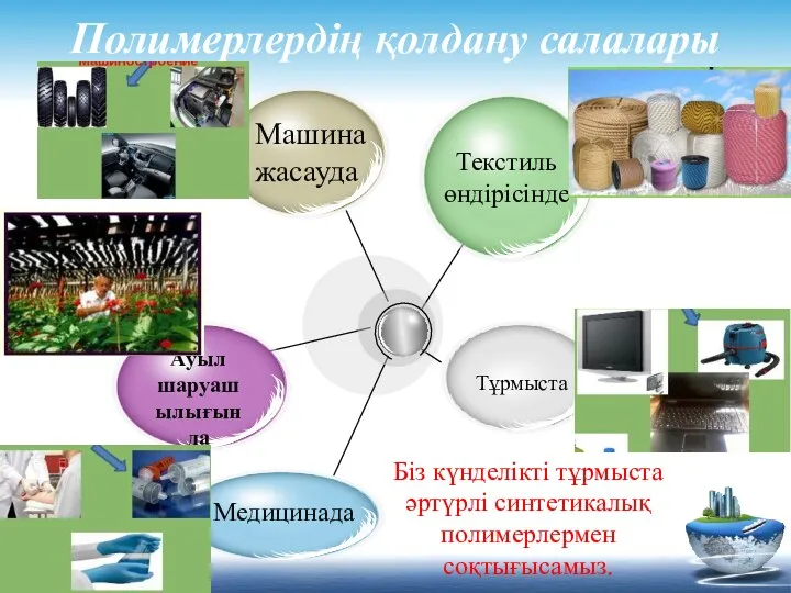 Полимерлердің қолдану салалары Біз күнделікті тұрмыста әртүрлі синтетикалық полимерлермен соқтығысамыз. Машина жасауда