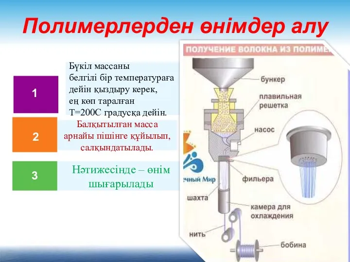 Полимерлерден өнімдер алу Бүкіл массаны белгілі бір температураға дейін қыздыру