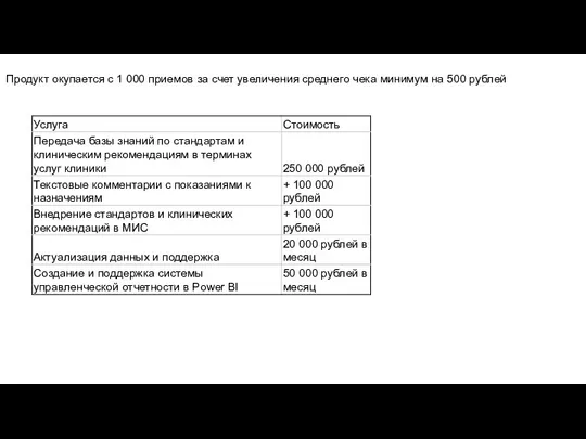 Продукт окупается с 1 000 приемов за счет увеличения среднего чека минимум на 500 рублей