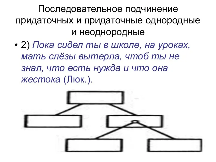 Последовательное подчинение придаточных и придаточные однородные и неоднородные 2) Пока