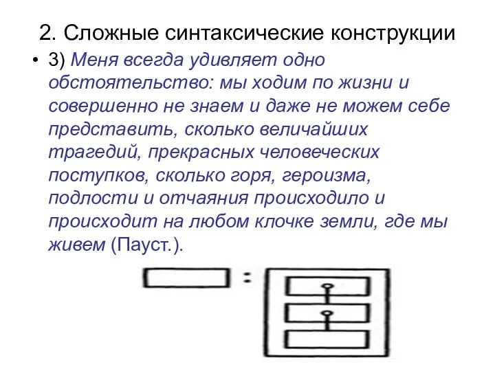 2. Сложные синтаксические конструкции 3) Меня всегда удивляет одно обстоятельство: