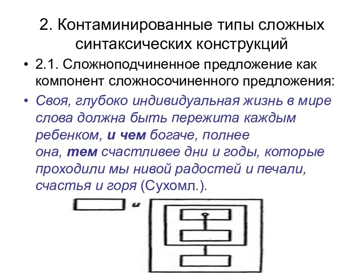 2. Контаминированные типы сложных синтаксических конструкций 2.1. Сложноподчиненное предложение как