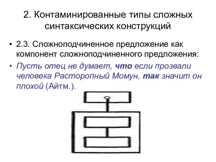 2. Контаминированные типы сложных синтаксических конструкций 2.3. Сложноподчиненное предложение как