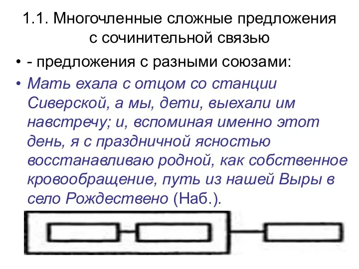 1.1. Многочленные сложные предложения с сочинительной связью - предложения с