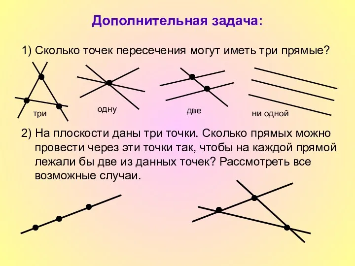 Дополнительная задача: 1) Сколько точек пересечения могут иметь три прямые?